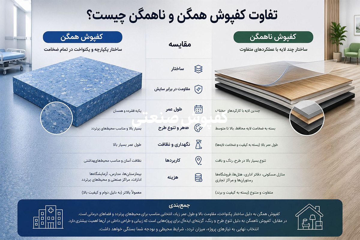 تفاوت کفپوش همگن و ناهمگن چیست؟