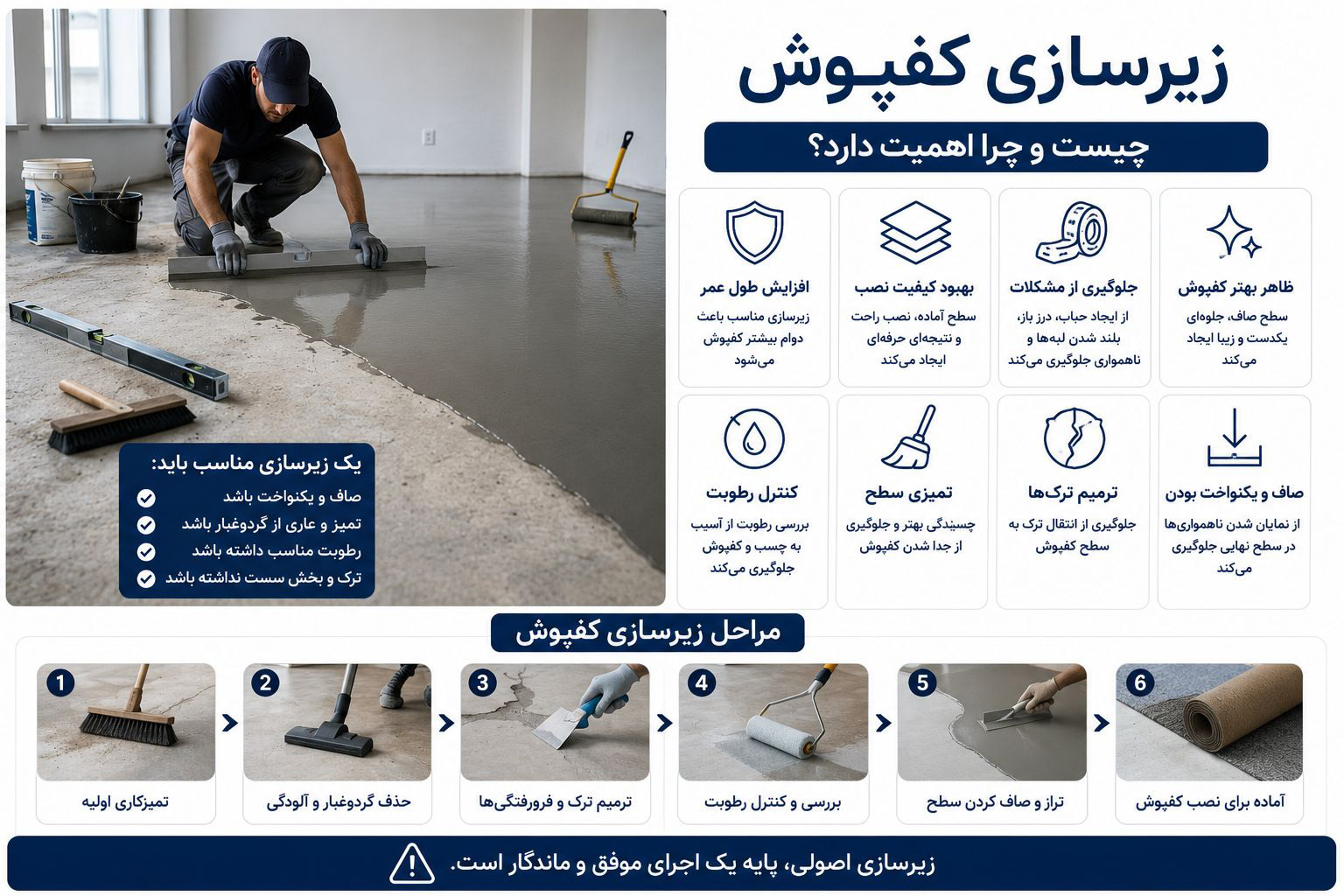 زیرسازی کفپوش چیست و چرا اهمیت دارد؟